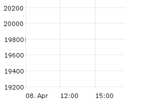 DAX - Chart