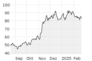 6M - Chart