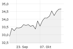 1M - Chart