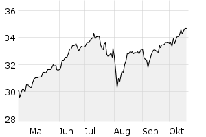 6M - Chart