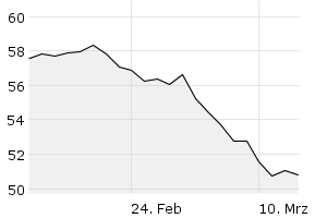 1M - Chart