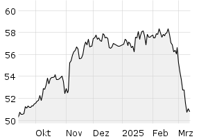 6M - Chart