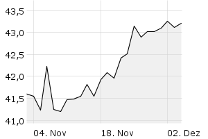 1M - Chart