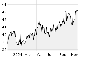 1Y - Chart