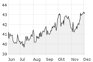 6M - Chart