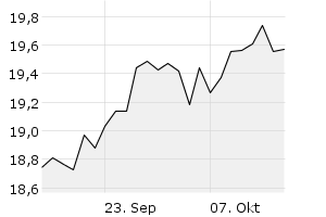 1M - Chart