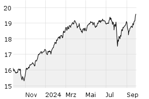 1Y - Chart