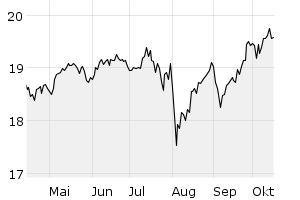 6M - Chart