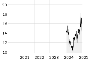 Aktien – US00783V1044 – Adyen N.V. Reg.Shs (Unspons.ADRs)/0,01 – Börse ...